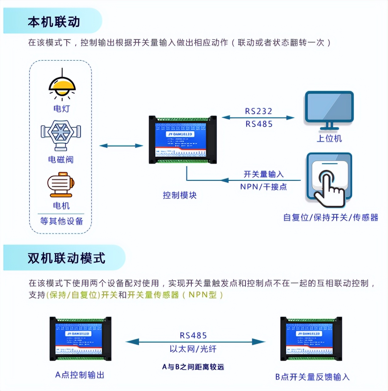 接近開關NPN型與PNP型最簡單的區別 接近開關NPN型與PNP型最簡單的區別