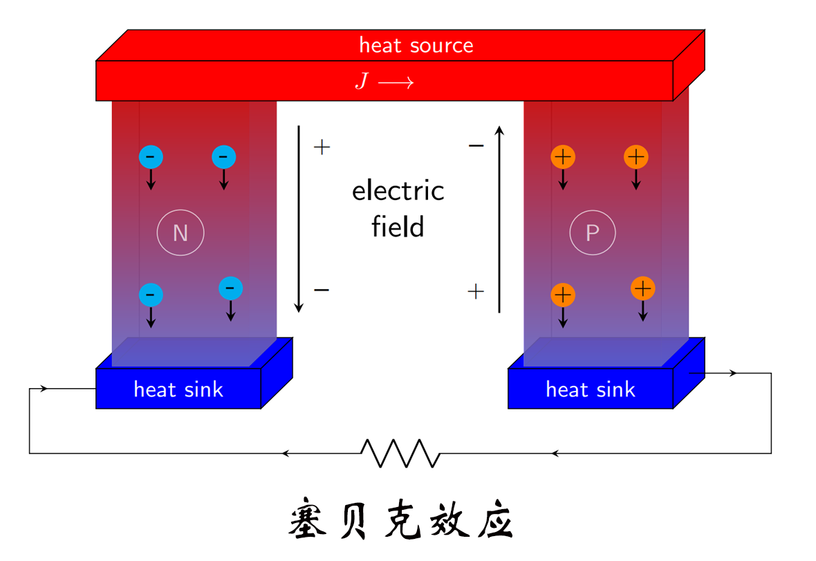 熱電偶測溫,賽貝克效應 熱電偶測溫,賽貝克效應