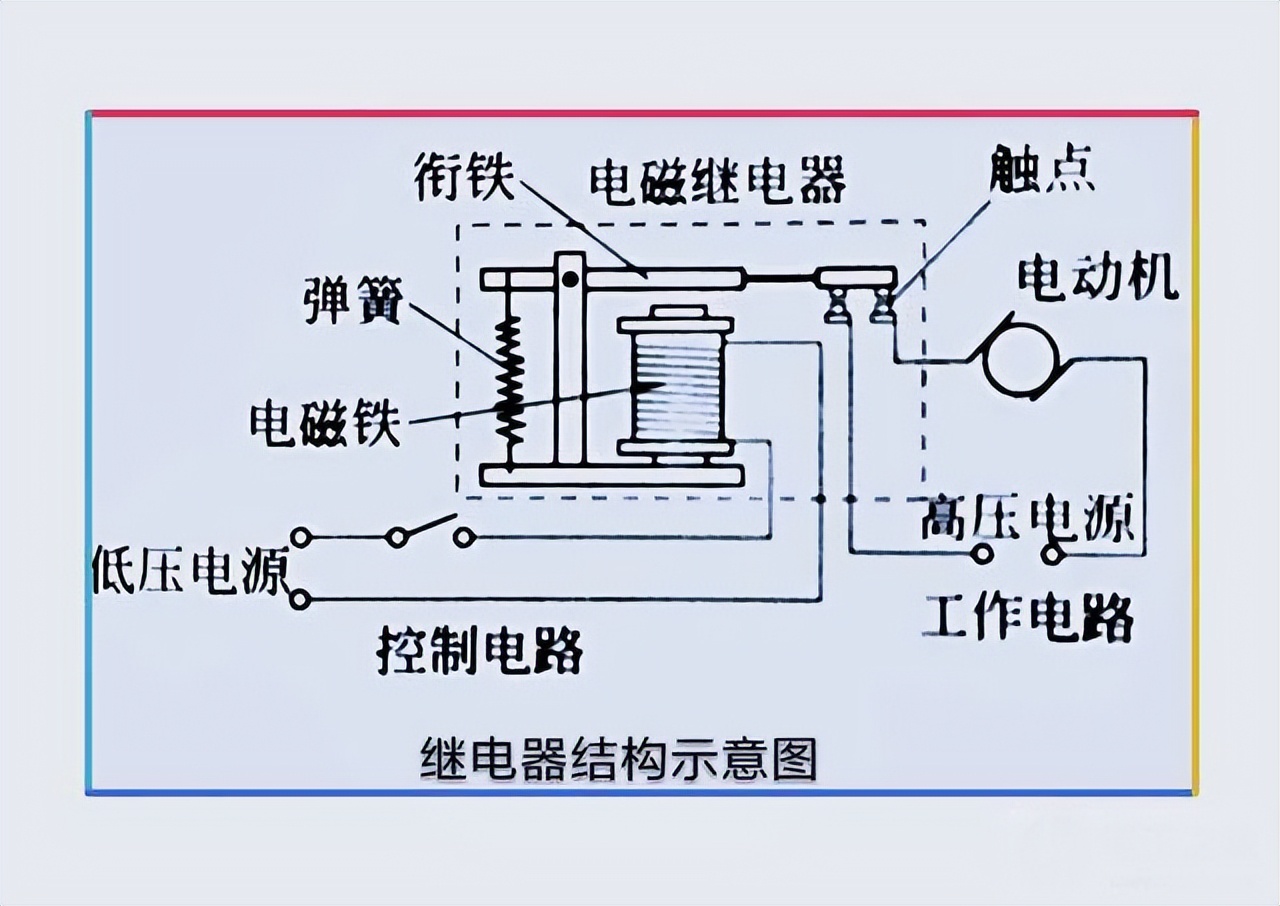 繼電器模塊結構示意圖 繼電器模塊結構示意圖