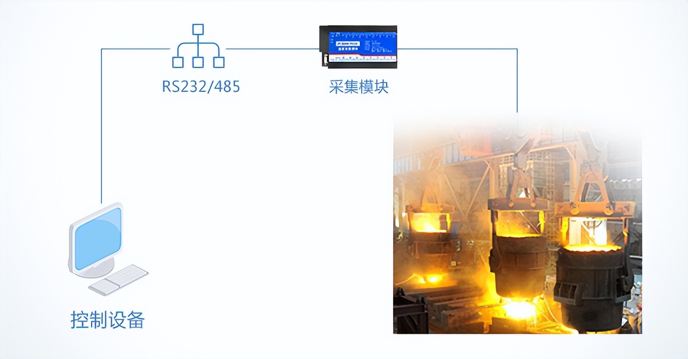 K型熱電偶是一種溫度傳感器,應用工廠場景 K型熱電偶是一種溫度傳感器,應用工廠場景