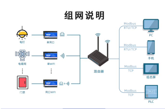 開關量采集模塊 開關量采集模塊