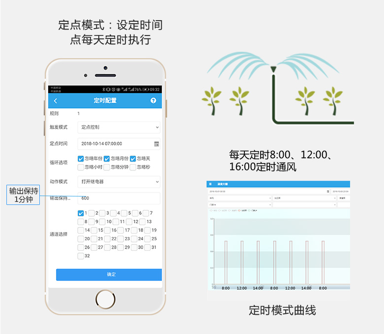 定點模式 定點模式
