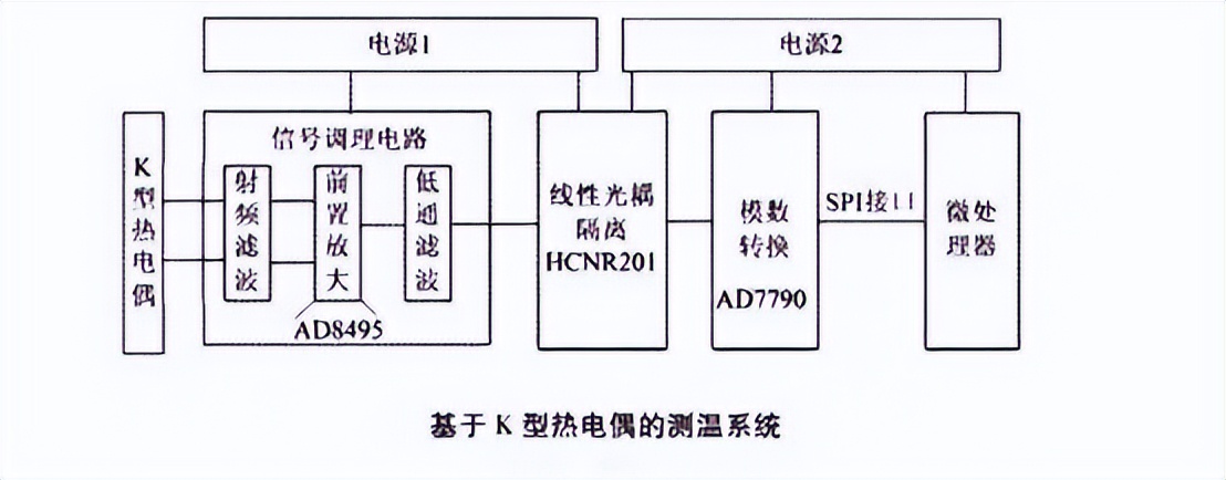 K型熱電偶測(cè)溫示意圖 K型熱電偶測(cè)溫示意圖