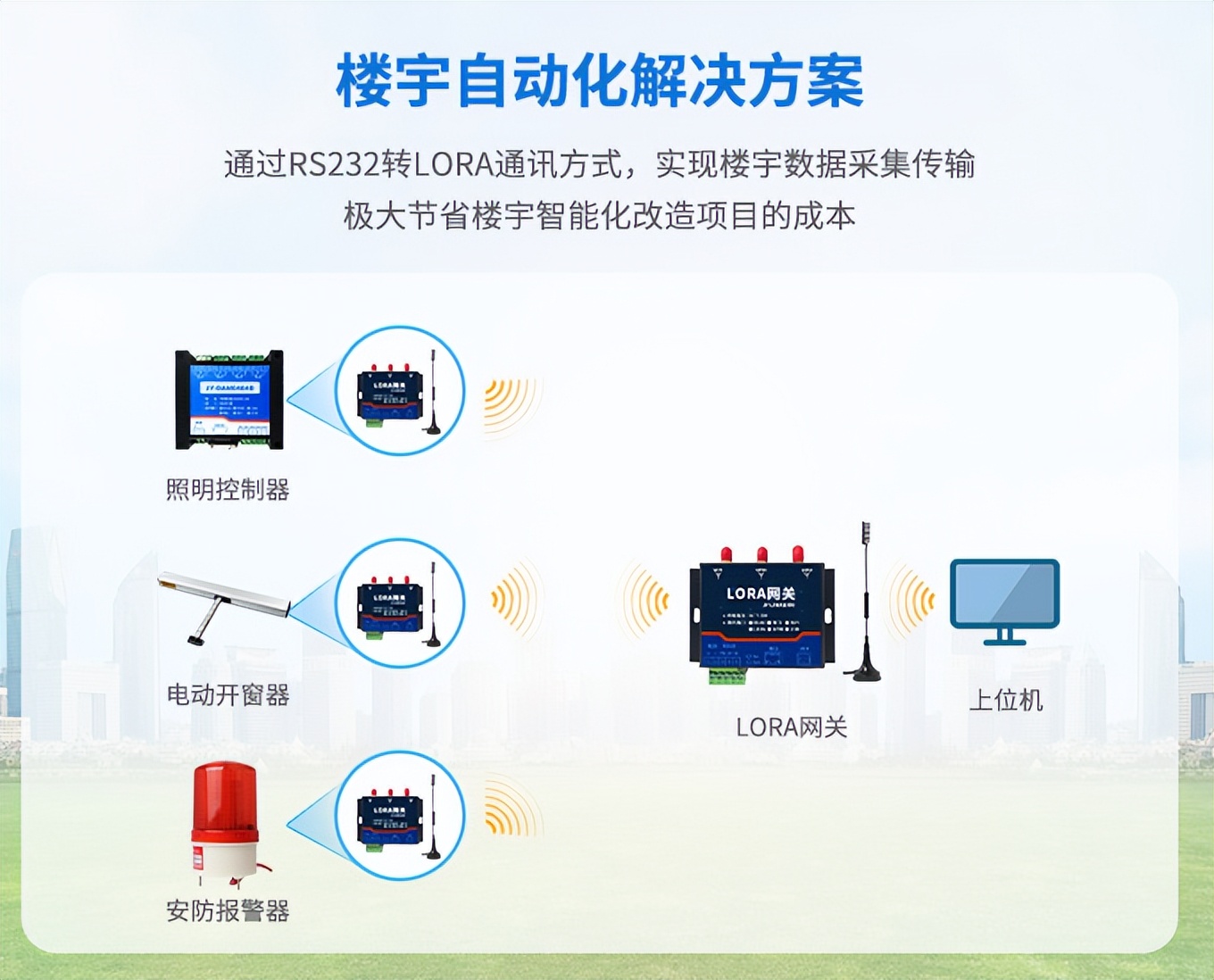 lora樓宇自動化解決方案 lora樓宇自動化解決方案