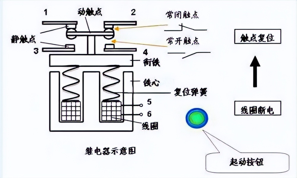 溫度對電磁繼電器的影響 溫度對電磁繼電器的影響