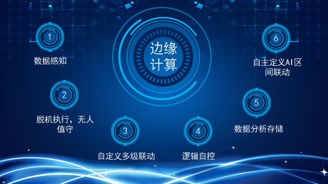 邊緣計(jì)算 邊緣計(jì)算