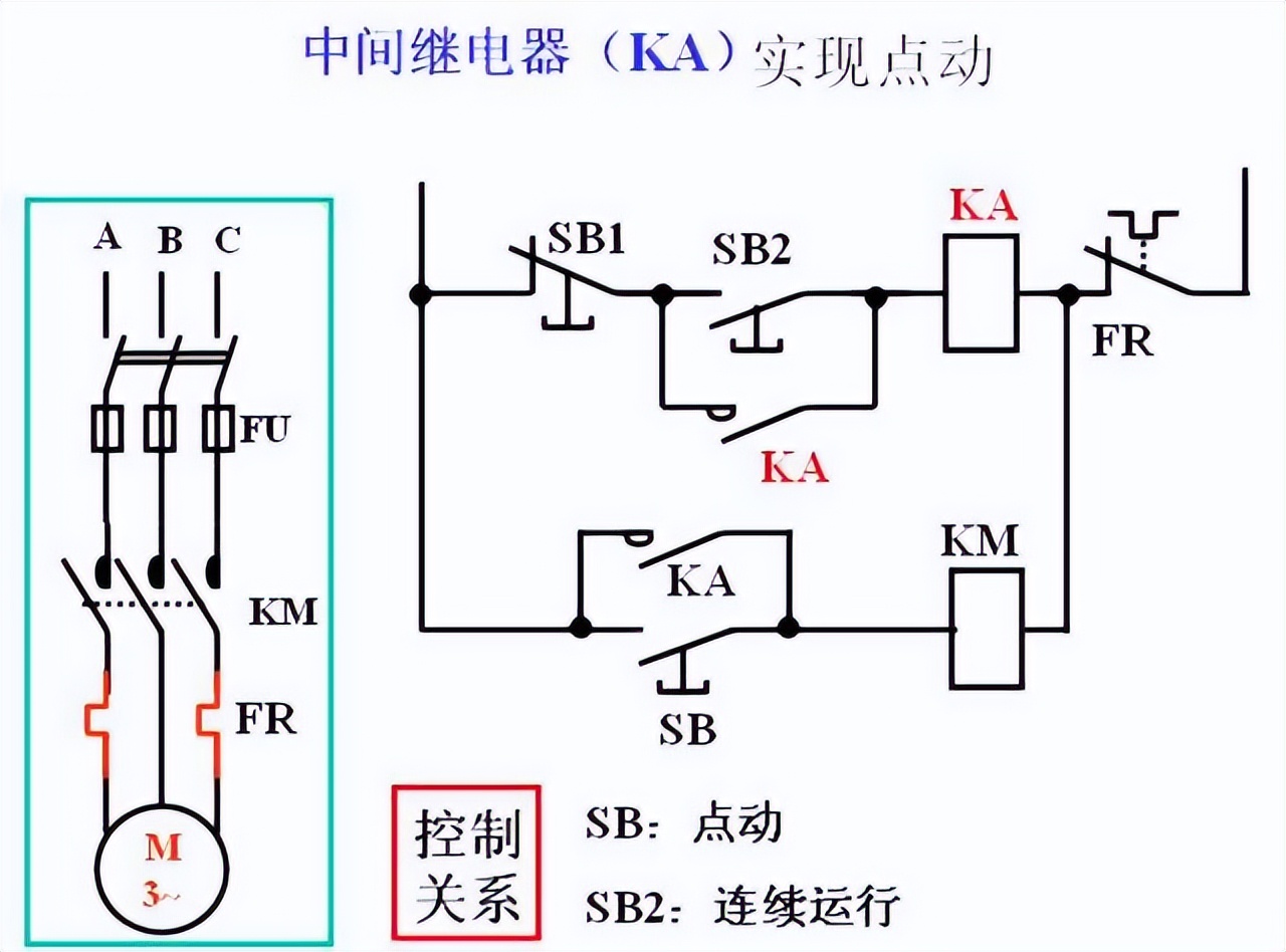 中間繼電器選購 中間繼電器選購