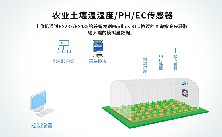 農業土壤溫濕度 農業土壤溫濕度