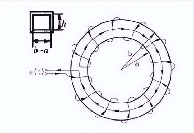 Rogowski 線圈 Rogowski 線圈