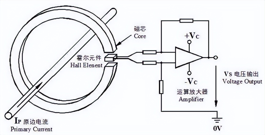 閉環霍爾電流傳感器 閉環霍爾電流傳感器