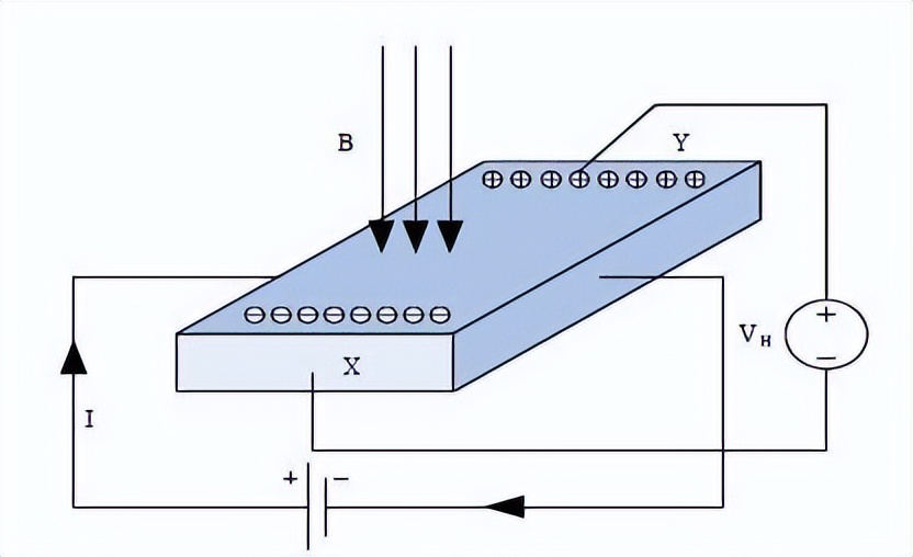 霍爾效應 霍爾效應