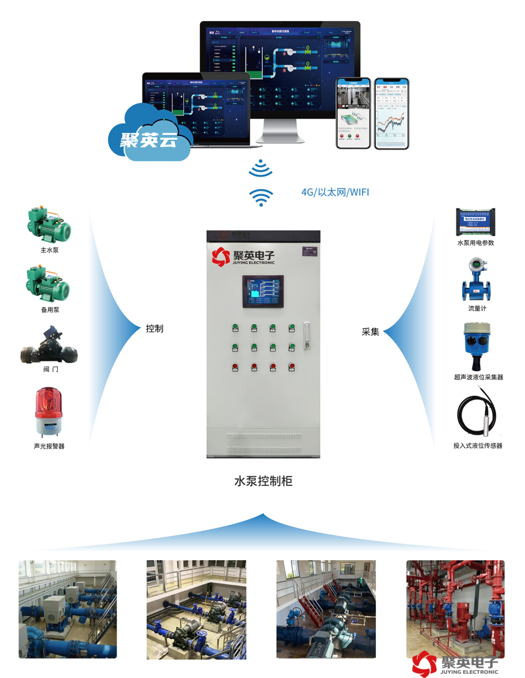 聚英換熱泵站監控系統