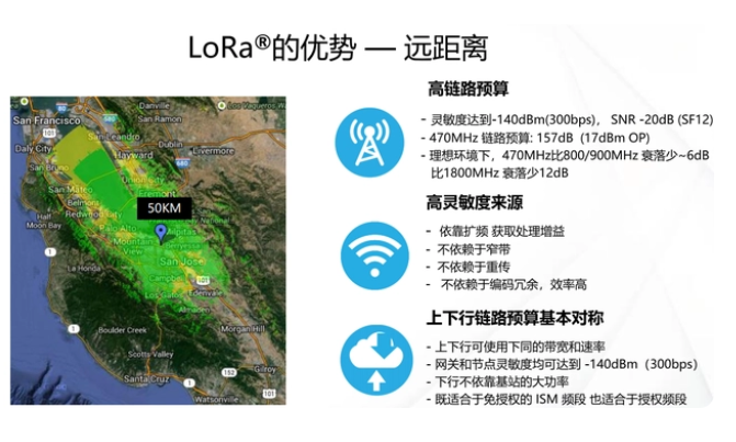 LoRa的優勢 LoRa的優勢