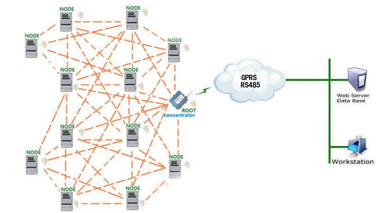 聚英冷鏈監控系統