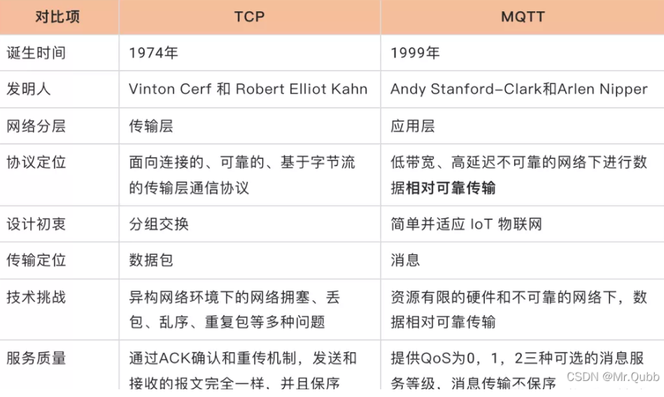 簡單對(duì)比 簡單對(duì)比