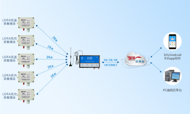 設備架構(gòu) 設備架構(gòu)