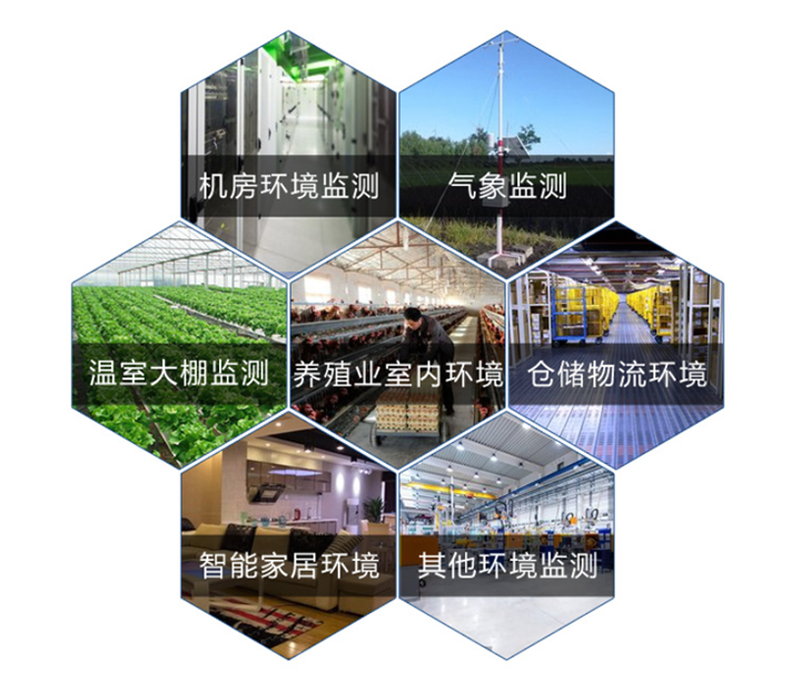 應(yīng)用場(chǎng)景 應(yīng)用場(chǎng)景