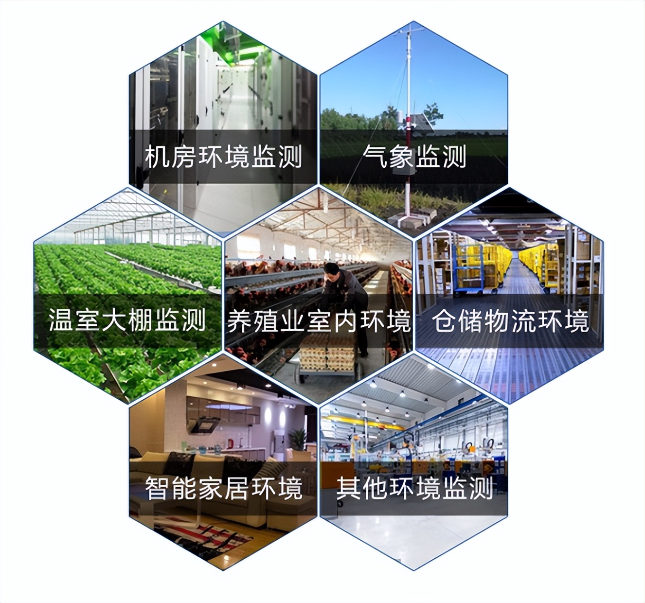 應(yīng)用場(chǎng)景 應(yīng)用場(chǎng)景