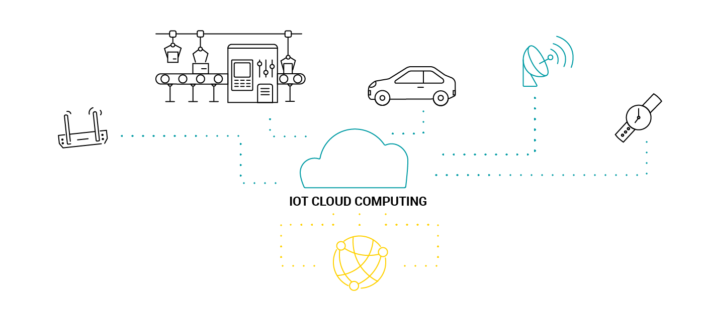 工業(yè)物聯(lián)網(wǎng)云平臺 工業(yè)物聯(lián)網(wǎng)云平臺