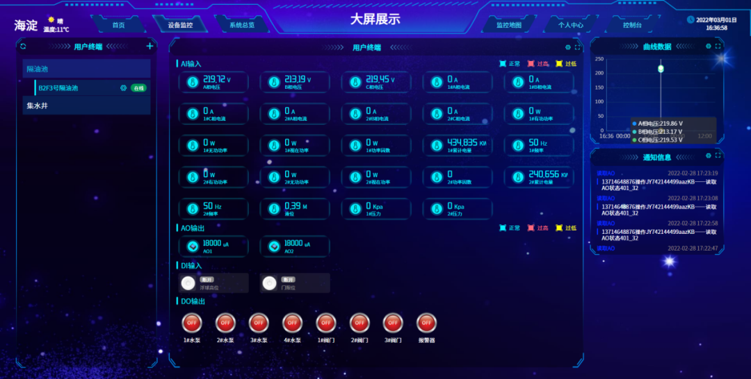 集中管理 集中管理