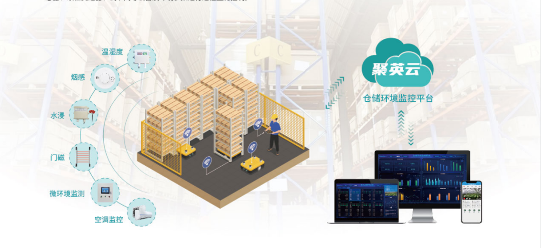 倉儲管控 倉儲管控