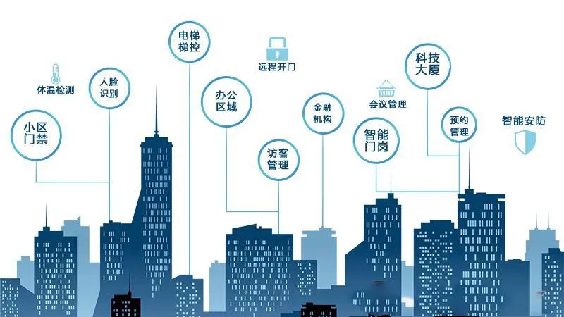 權限分級，辦公無紙化