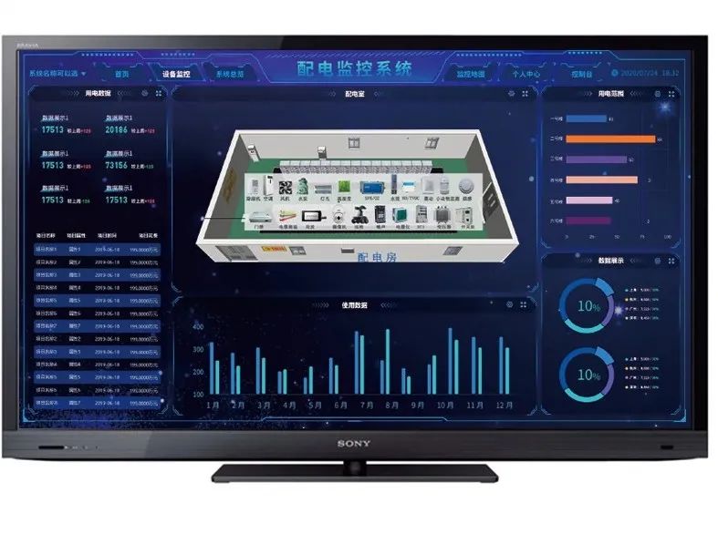 配電室監測 配電室監測