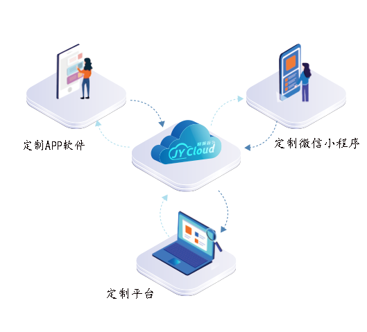 可以定制平臺軟件 可以定制平臺軟件