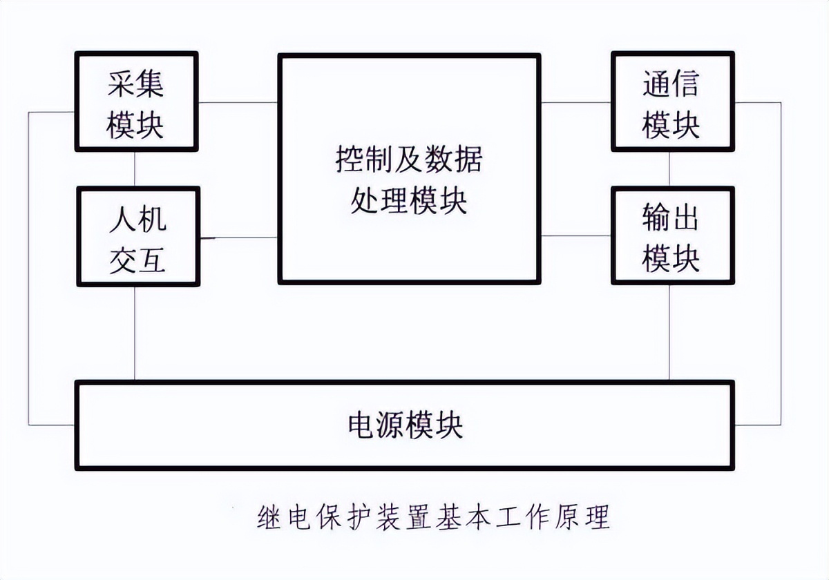 繼電器保護裝置工作原理
