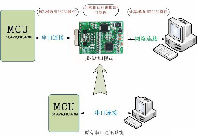 工業級串口服務器UDP模式 工業級串口服務器UDP模式