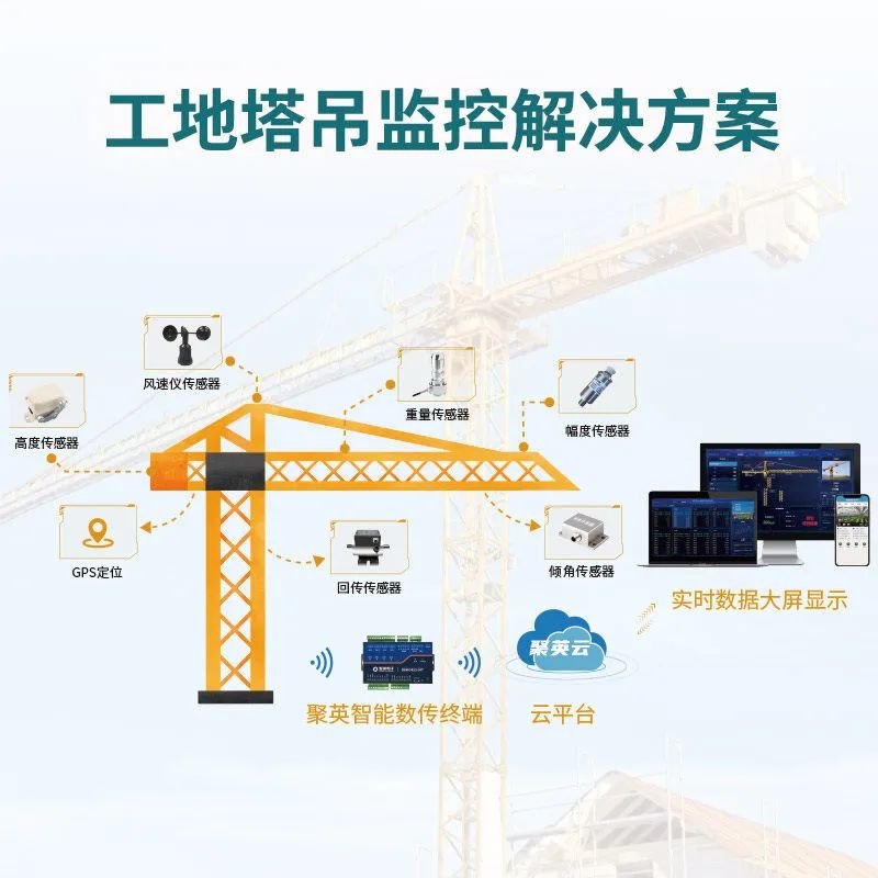 聚英工地塔吊監控解決方案