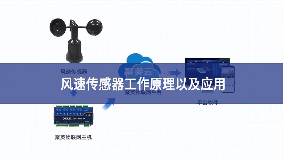 風(fēng)速傳感器工作原理以及應(yīng)用 風(fēng)速傳感器工作原理以及應(yīng)用