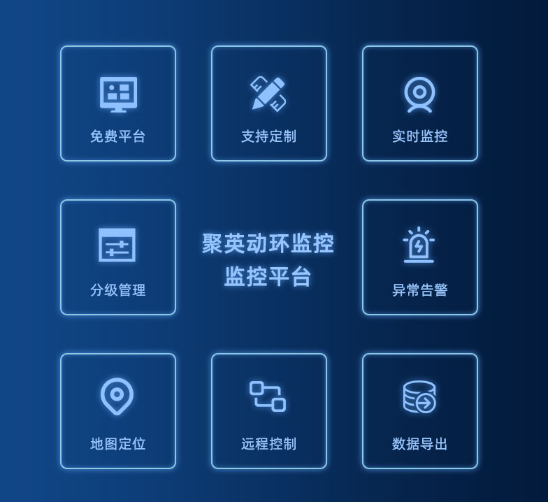 機房環境監控系統