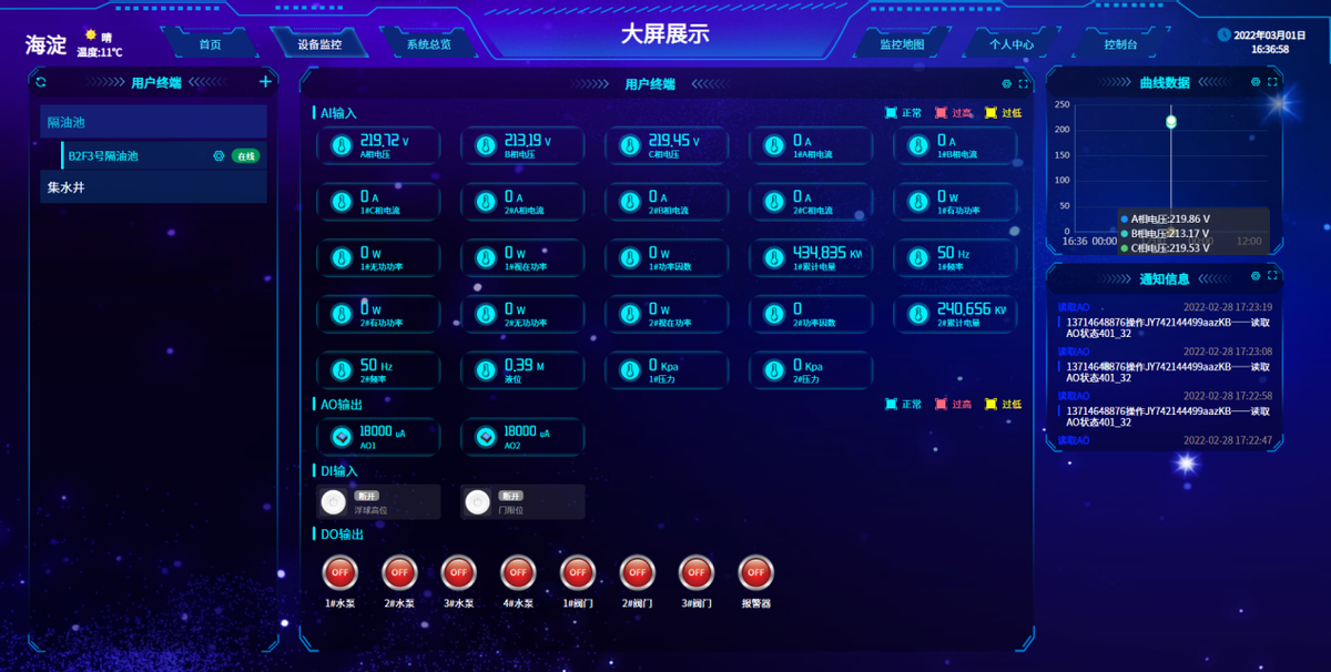 城市排水管網監測系統解決方案 云平臺