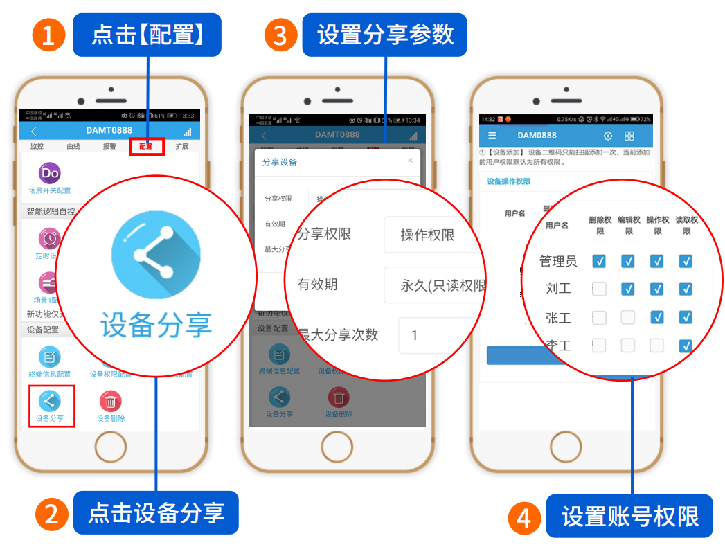 賬號管理 賬號管理