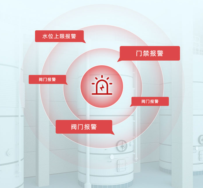 多方式實時報警