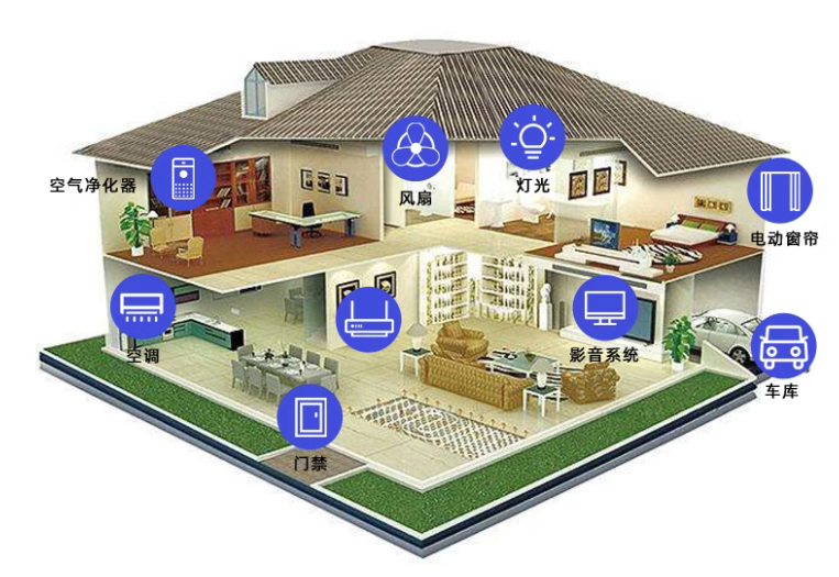 LORA智能家居控制系統