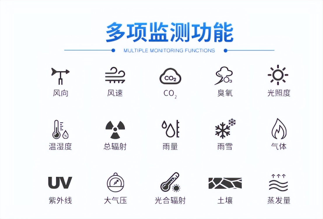 智能農(nóng)業(yè)氣象站 智能農(nóng)業(yè)氣象站