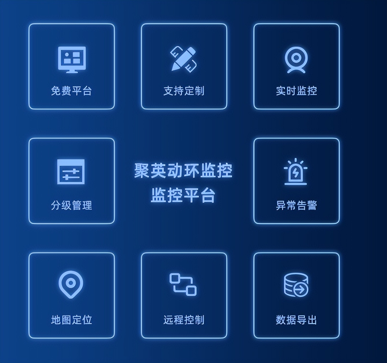 聚英機房動環監控系統
