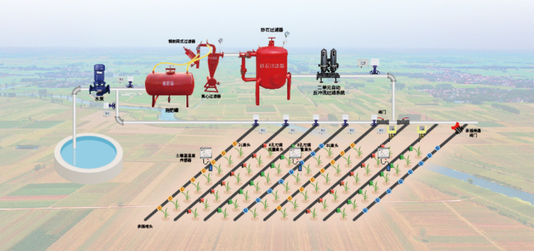 大田農業灌溉系統