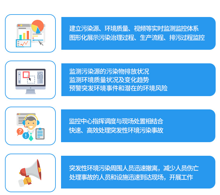 化工園區空氣監測站