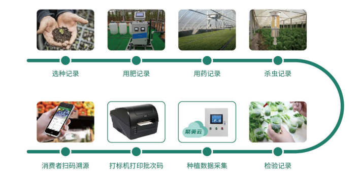 農產品溯源系統