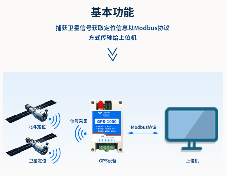 GPS-1000 產品參數