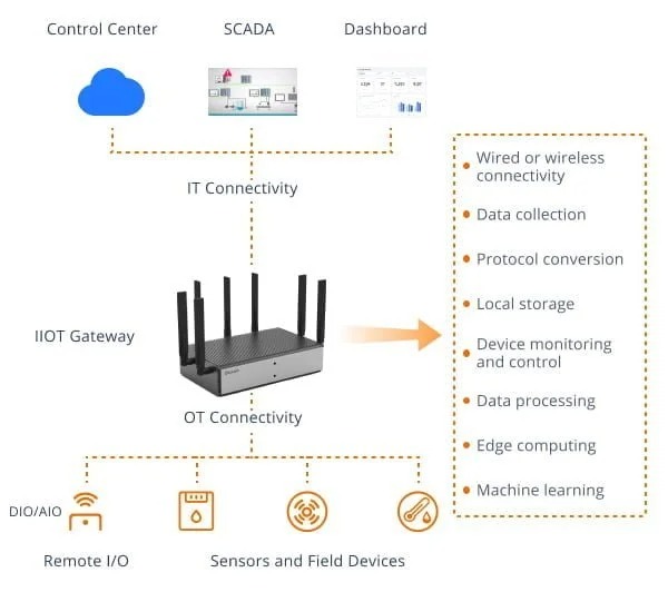 LoRaWAN如何助力智能建筑？效率、可持續性和連接性