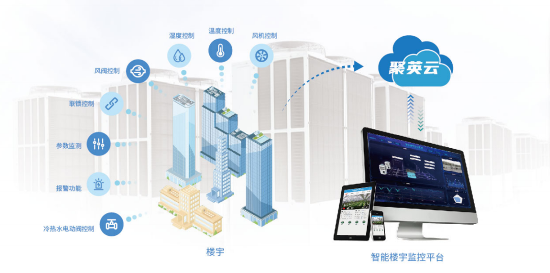 空調(diào)/新風/暖通遠程控制系統(tǒng)