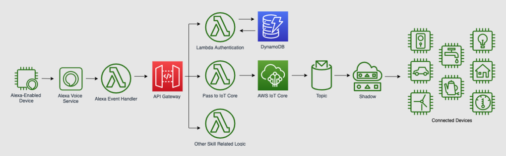 可持續(xù)智慧城市:邁向綠色未來之旅
