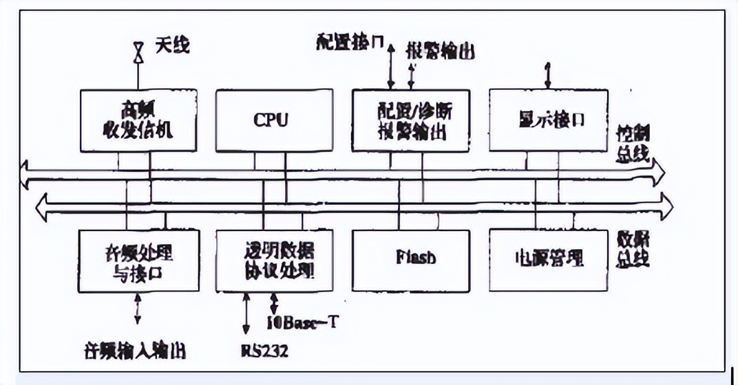 工程機械遠程監控系統原理圖 工程機械遠程監控系統原理圖