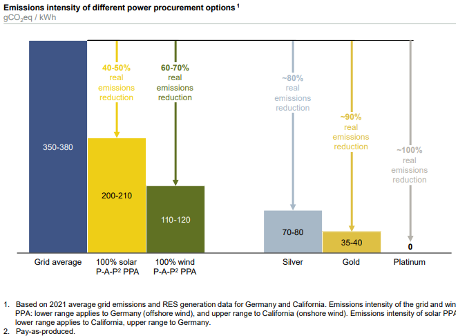 數據中心可持續發展2.0——不容錯過的2023年脫碳趨勢