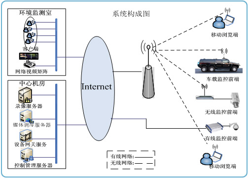 系統構成 系統構成