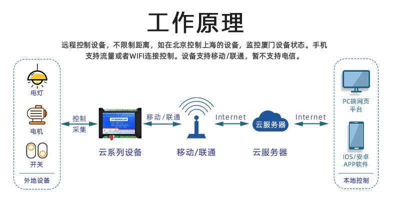 工作原理 工作原理